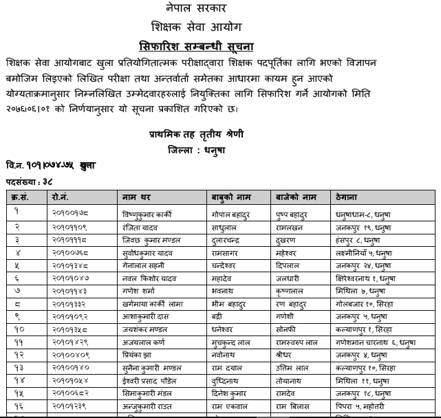 Primary Level  Final Result of Dhanusa, Parbat, Kavre, Kaski and Lamlung