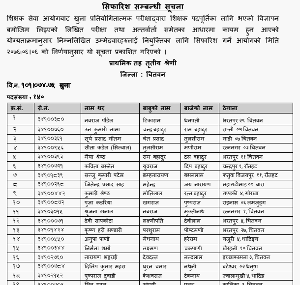 Primary Level Final Result - Chitwan, Makawanpur and Parsa