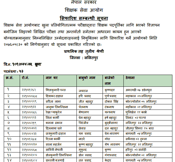 Primary Level Final Result - Kathmandu, Lalitpur, Bhaktapur, Manang and Mustang