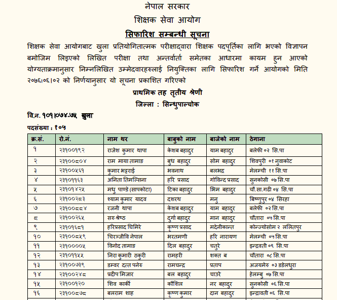 Primary Level Final Result - Sindhupalchwok, Tanahun, Sarlahi and Gorkha