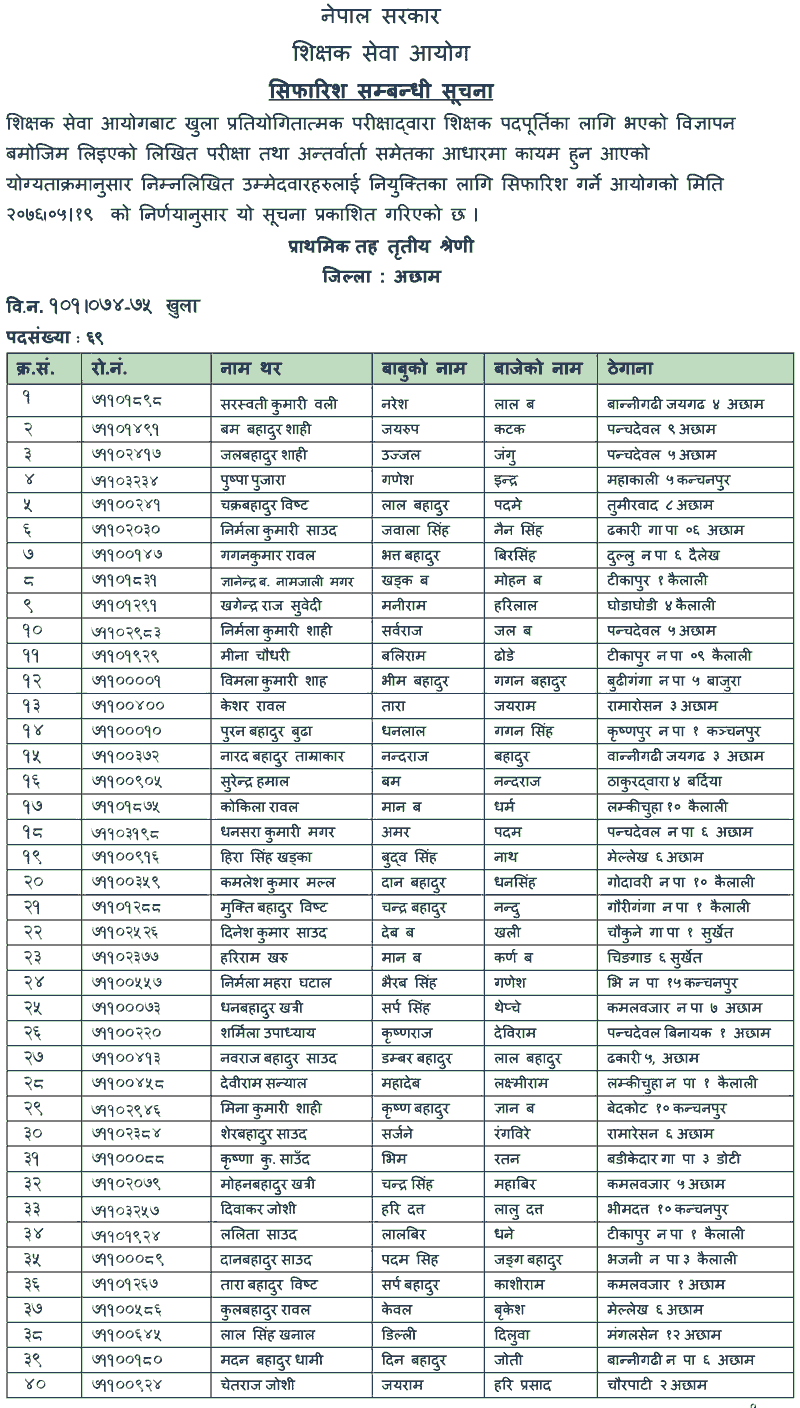 Primary Level Open Competition Final Result - Achham