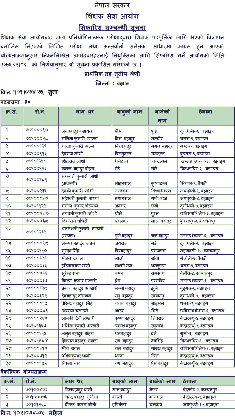 Primary Level Open Competition Final Result - Bajhang