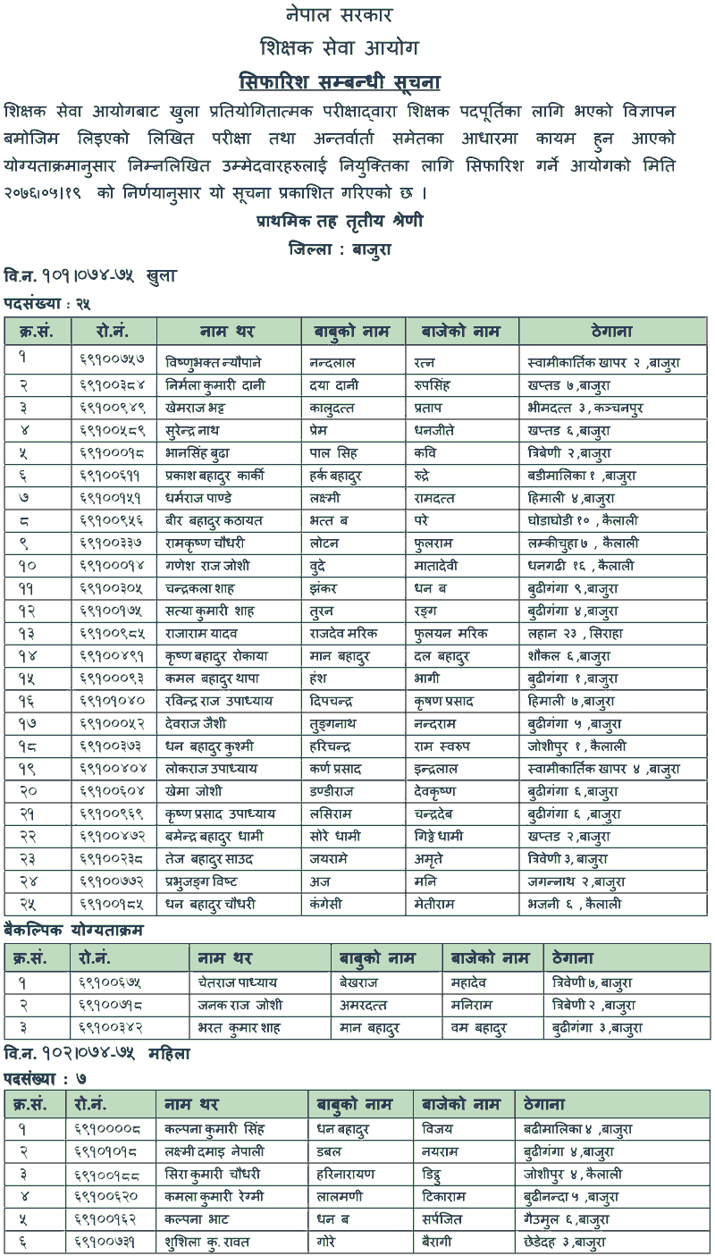 Primary Level Open Competition Final Result - Bajura