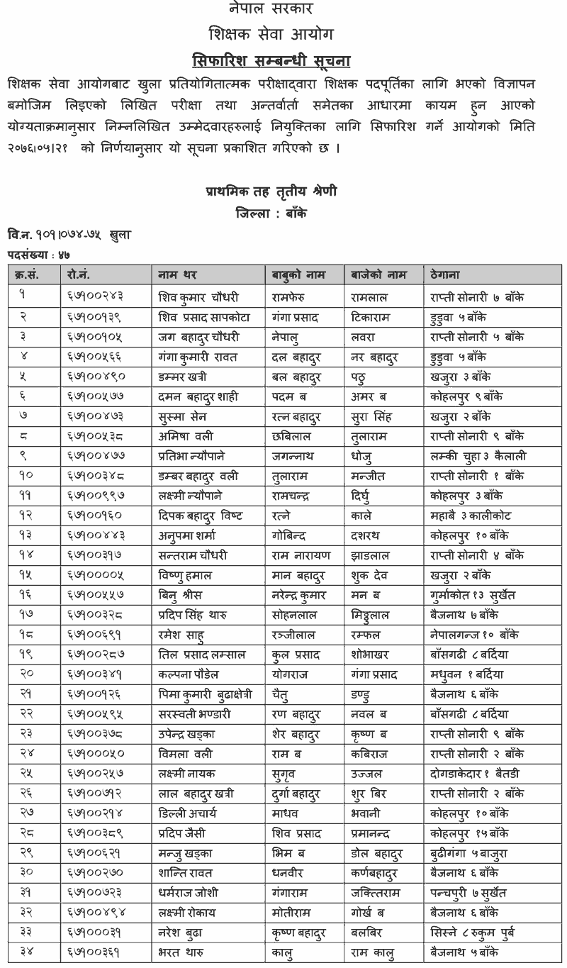 Primary Level Open Competition Final Result - Banke