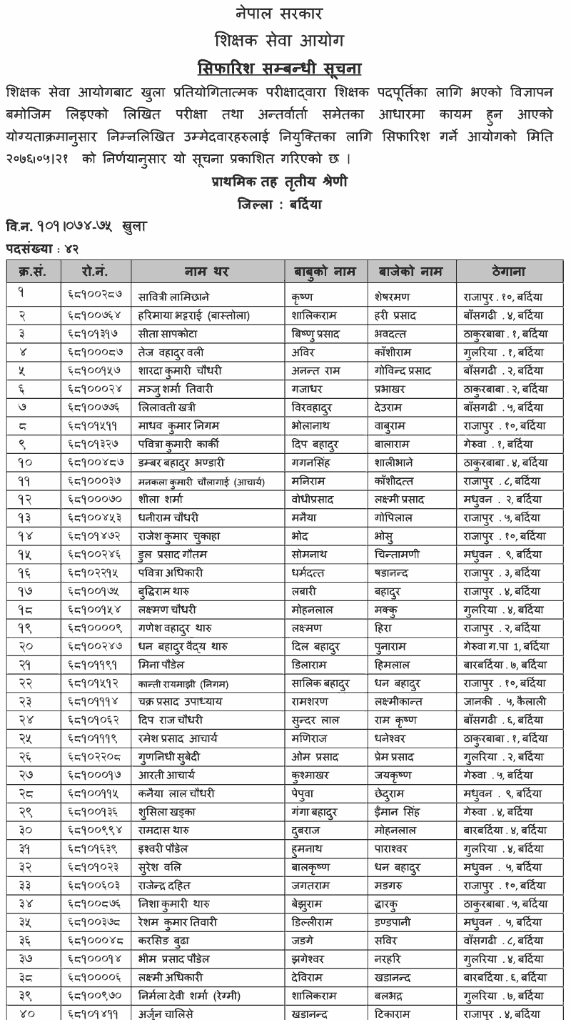 Primary Level Open Competition Final Result - Bardiya