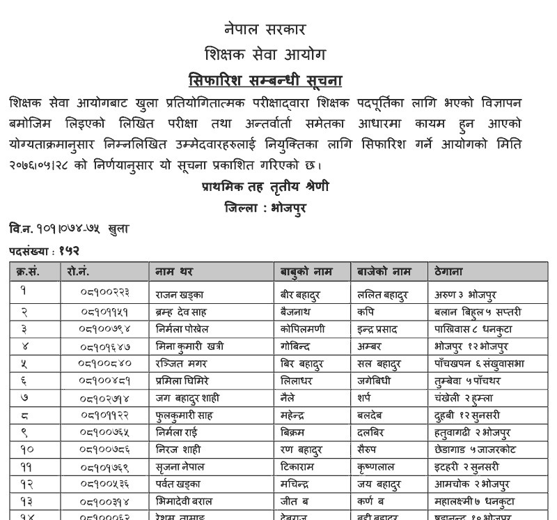 Primary Level Open Competition Final Result - Bhojpur