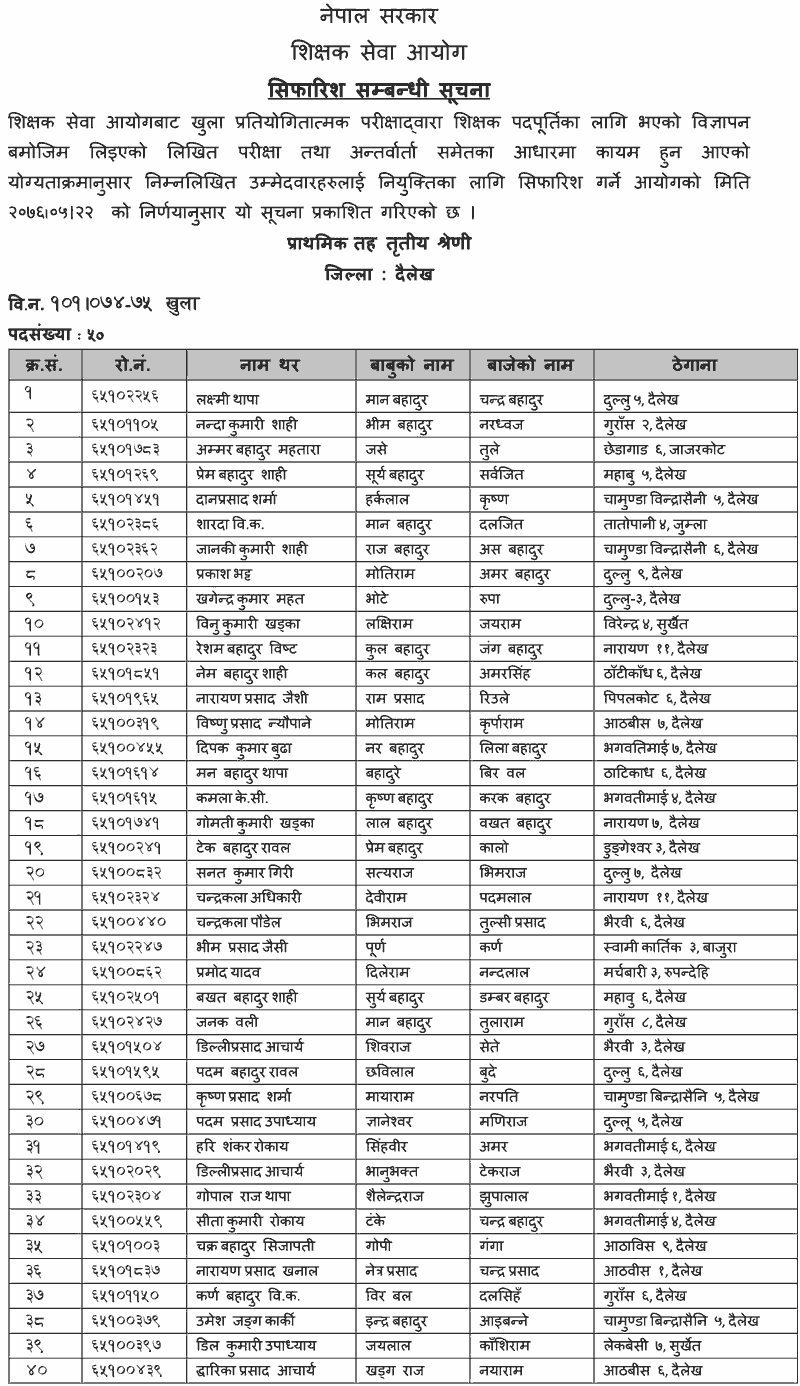 Primary Level Open Competition Final Result - Dailekh