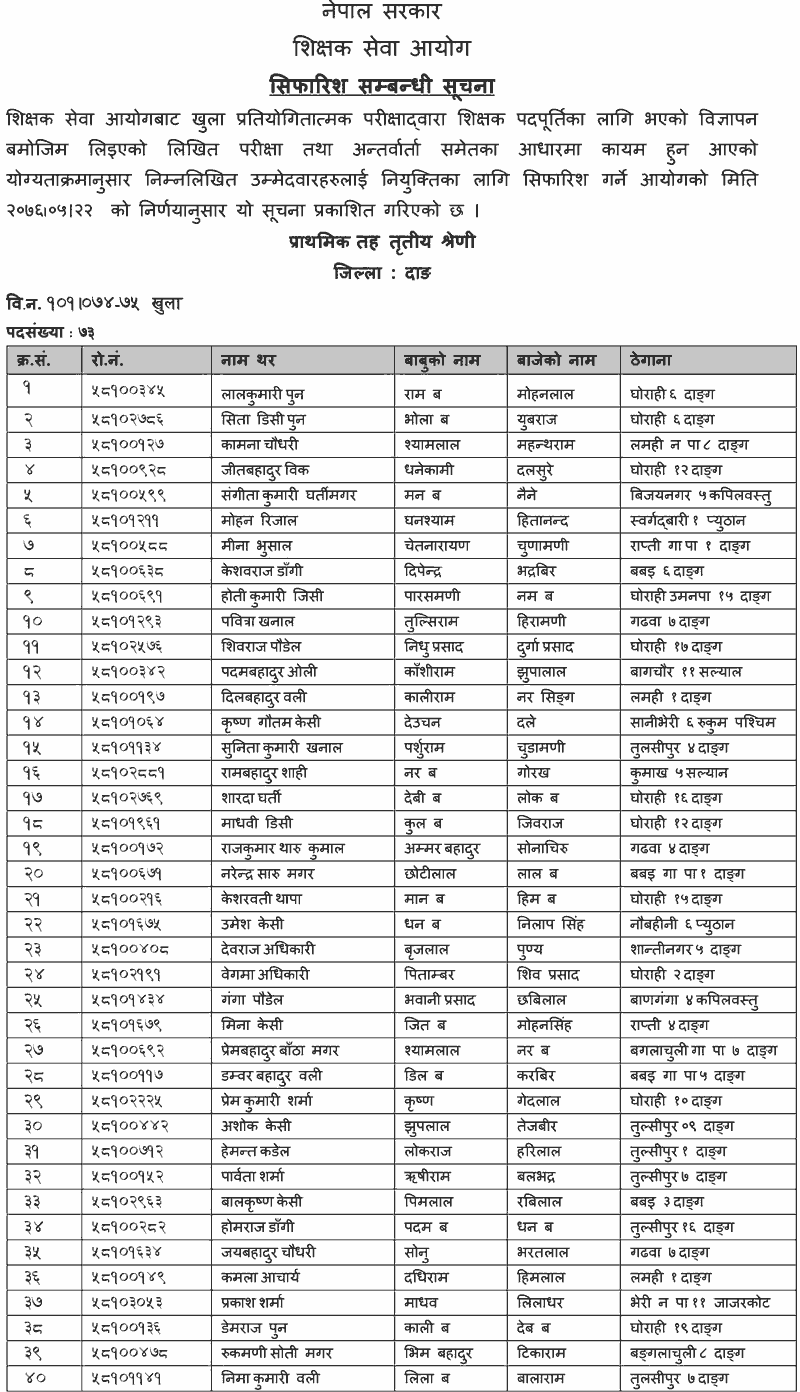 Primary Level Open Competition Final Result - Dang