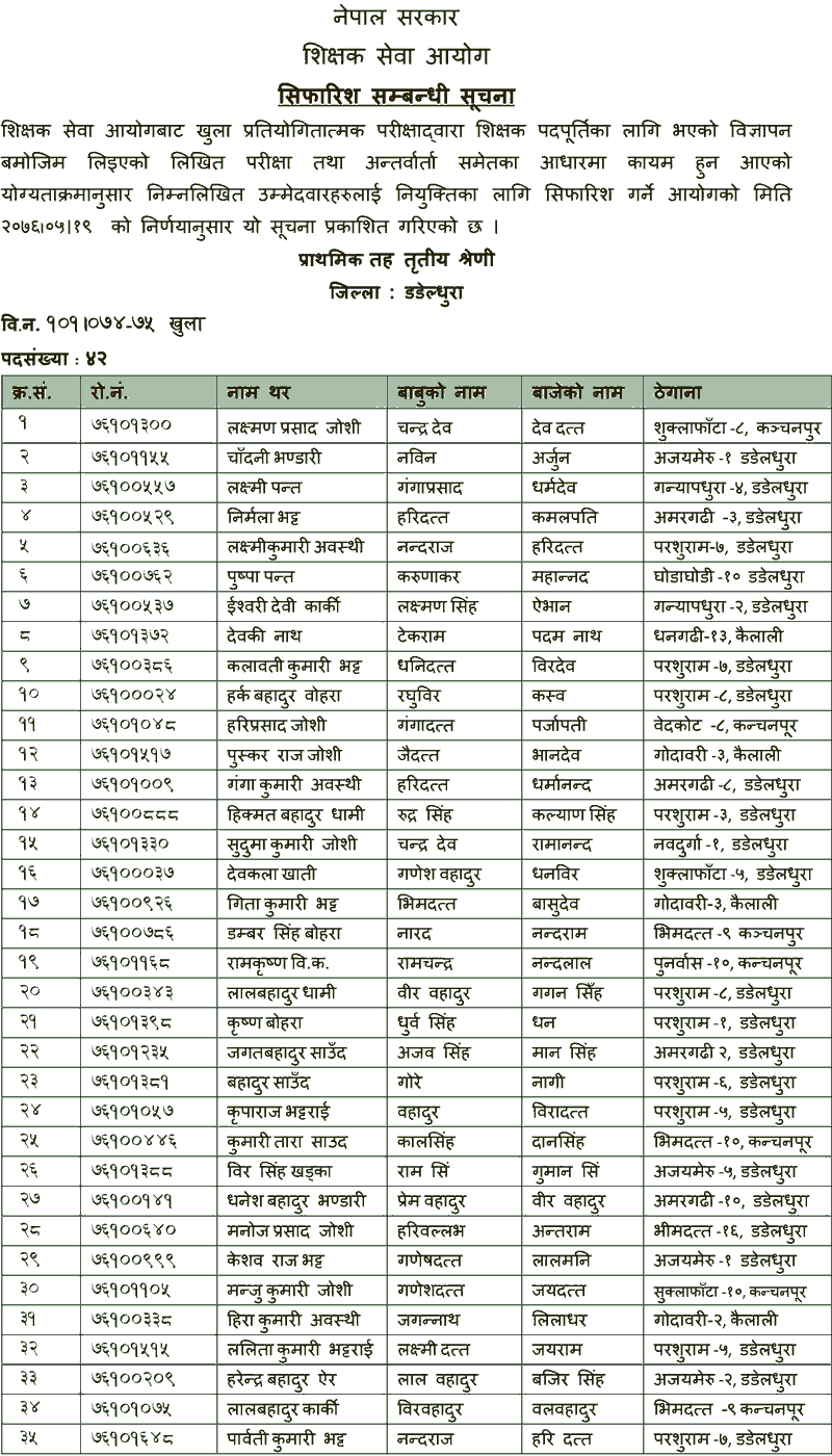 Primary Level Open Competition Final Result - Dhadeldhura