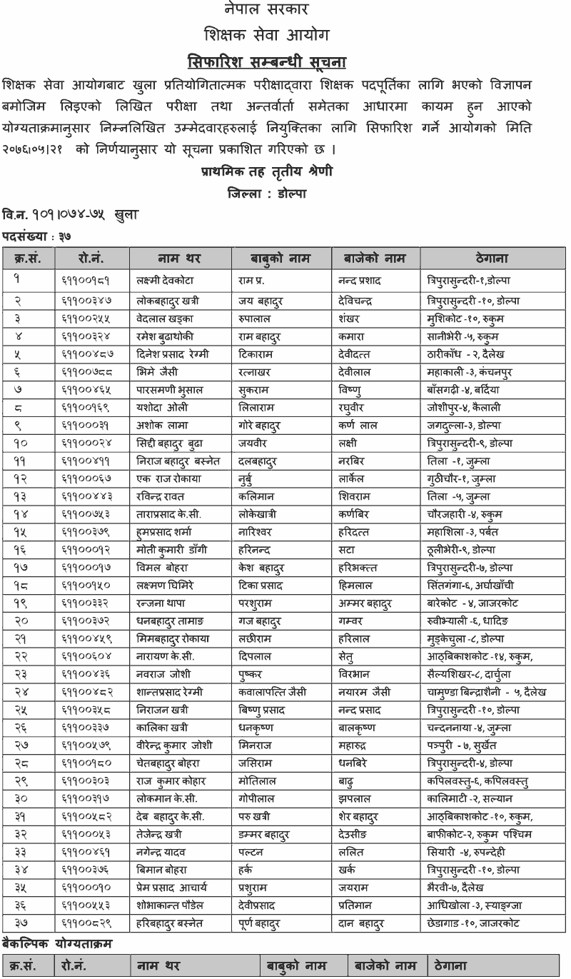 Primary Level Open Competition Final Result - Dolpa