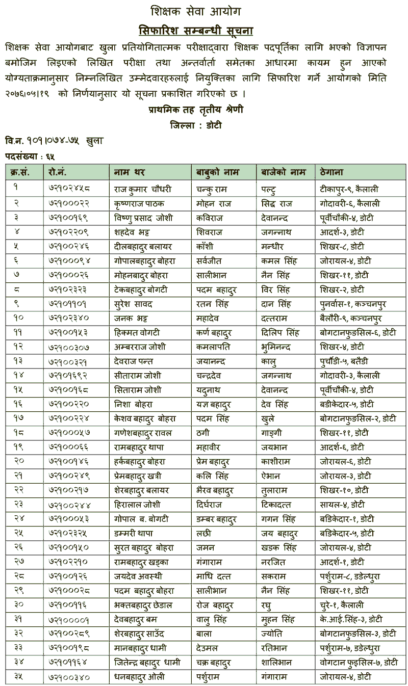 Primary Level Open Competition Final Result - Doti