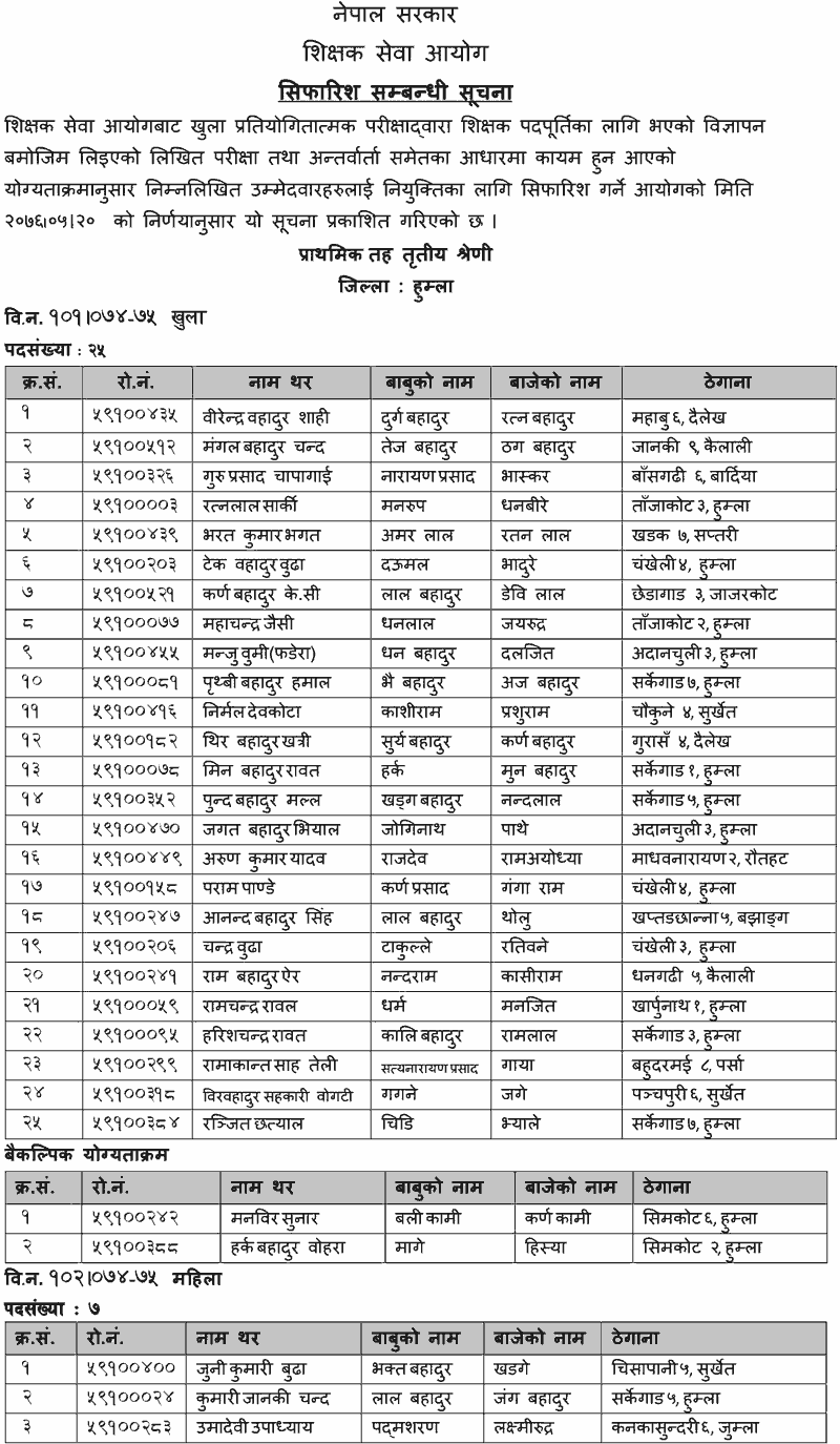 Primary Level Open Competition Final Result - Humla