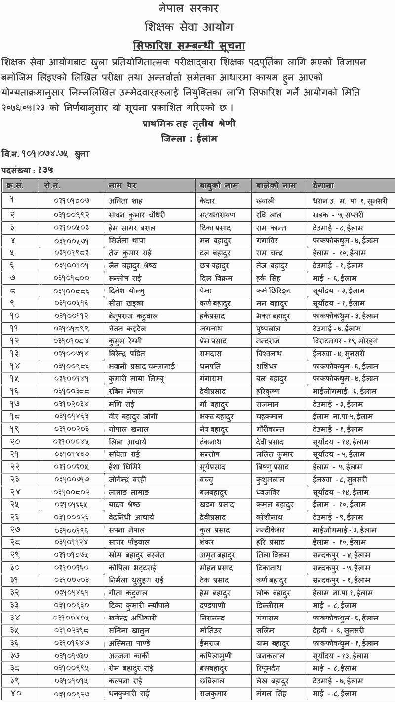 Primary Level Open Competition Final Result - Ilam