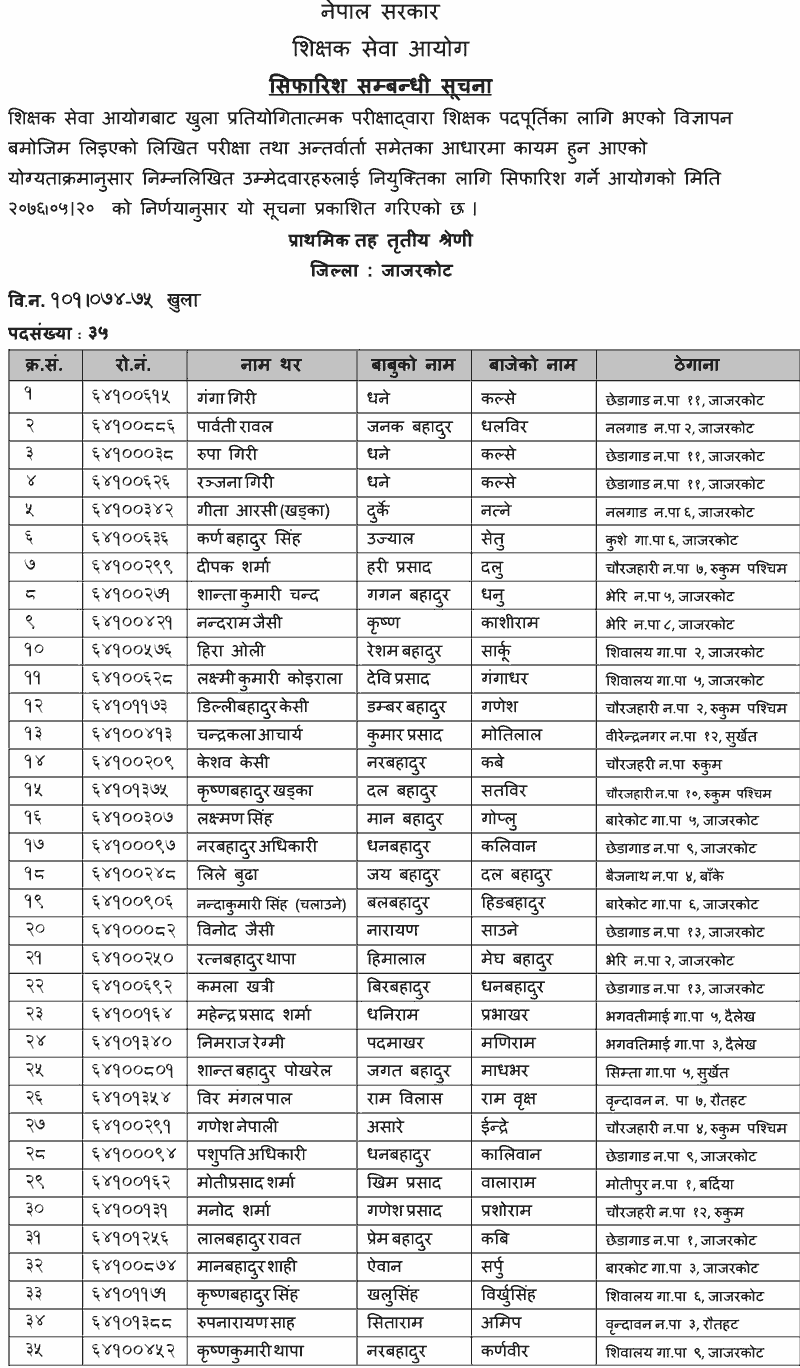 Primary Level Open Competition Final Result - Jajarkot