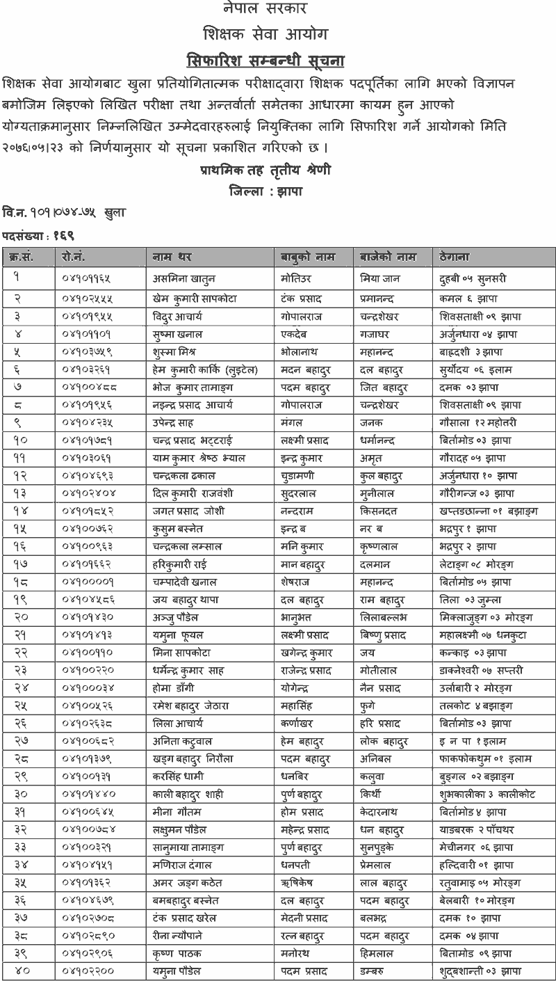 Primary Level Open Competition Final Result - Jhapa