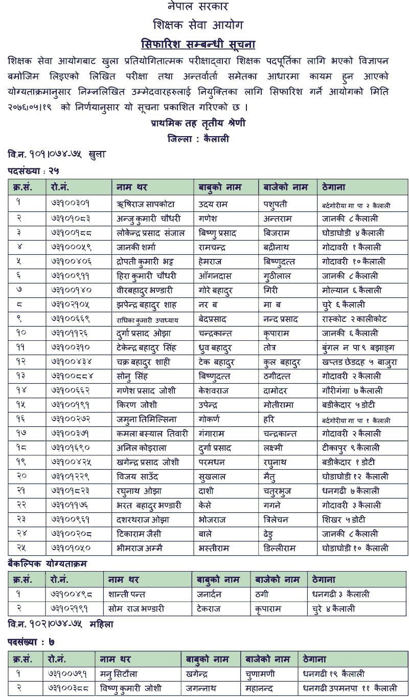 Primary Level Open Competition Final Result - Kailali