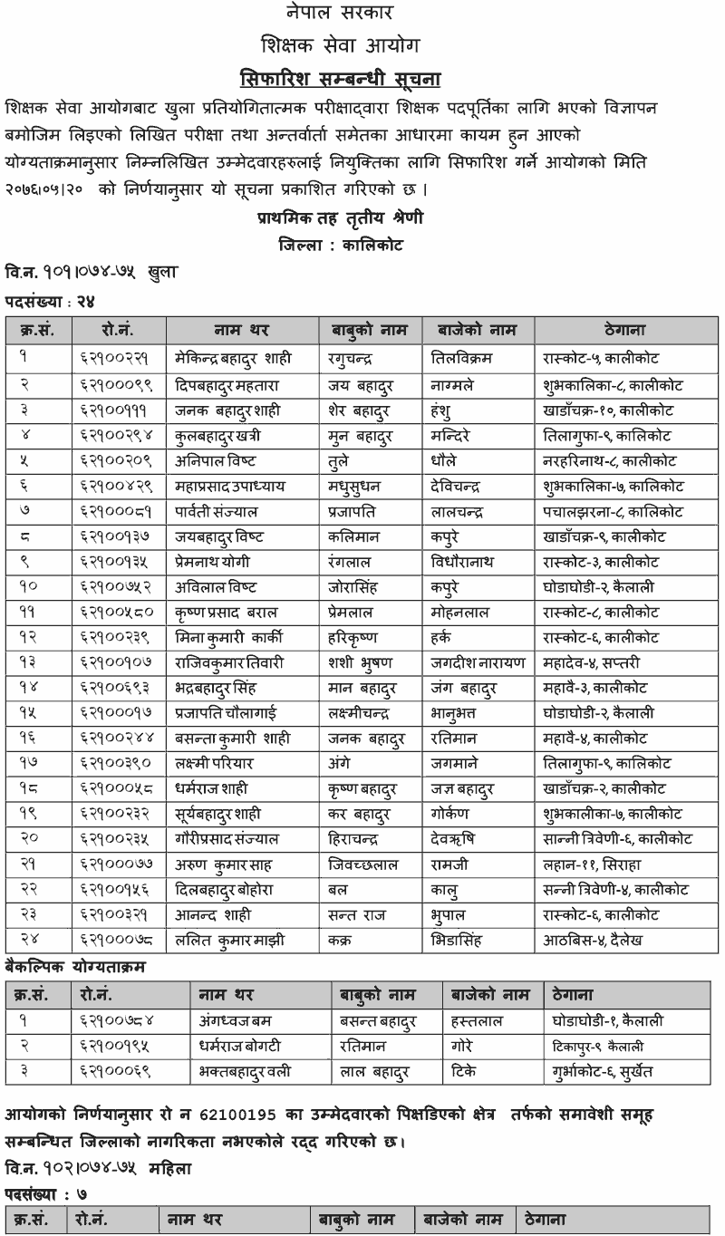 Primary Level Open Competition Final Result - Kalikot