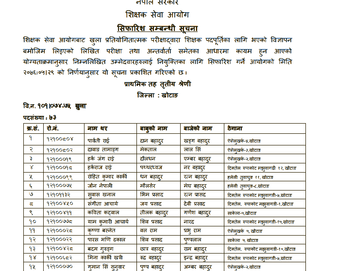 Primary Level Open Competition Final Result - Khotang