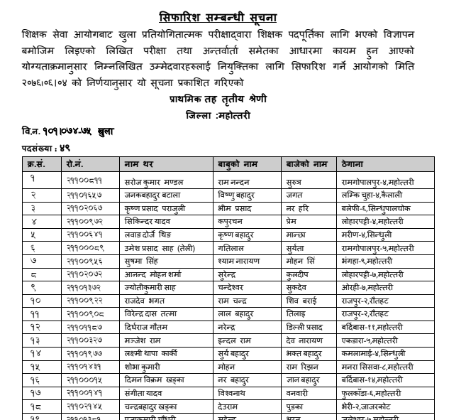 Primary Level Open Competition Final Result - Mahottari and Ramechhap