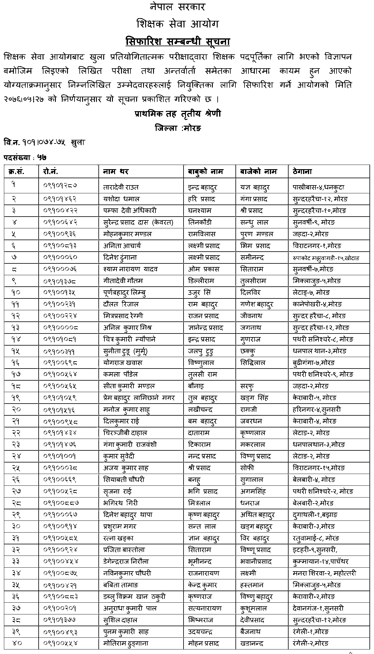 Primary Level Open Competition Final Result - Morang