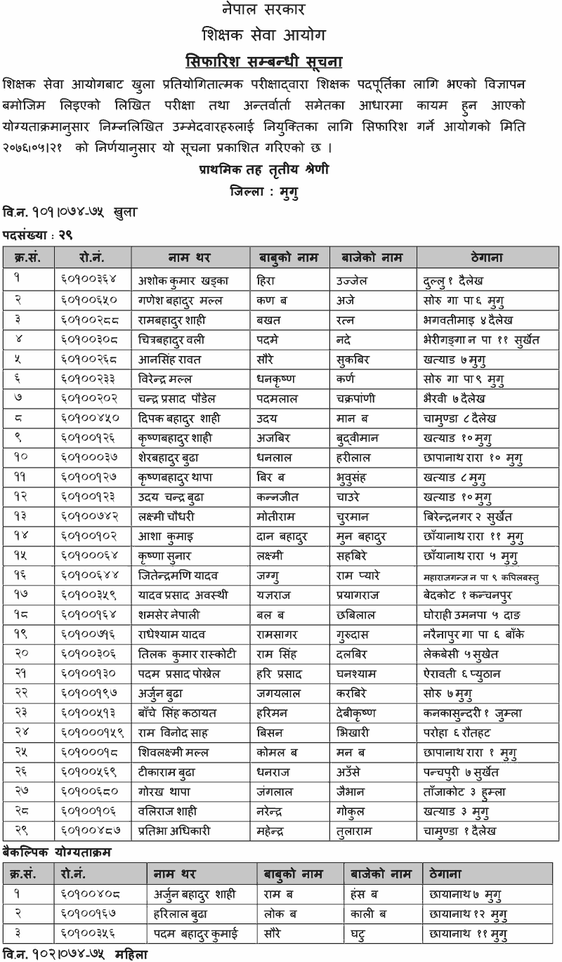 Primary Level Open Competition Final Result - Mugu