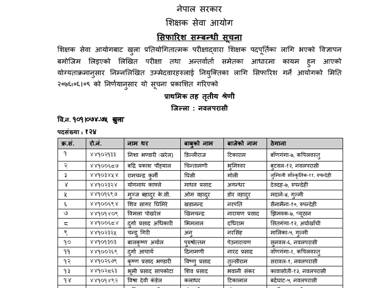 Primary Level Open Competition Final Result - Nawalparasi