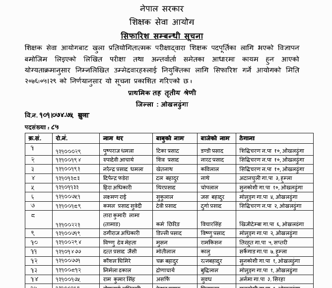 Primary Level Open Competition Final Result - Okhaldhunga