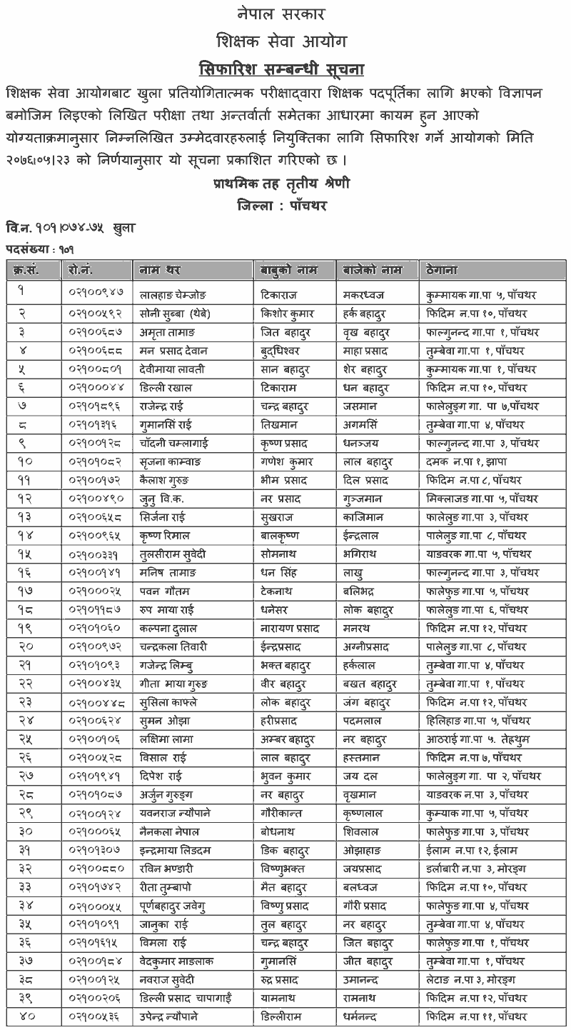 Primary Level Open Competition Final Result - Panchthar