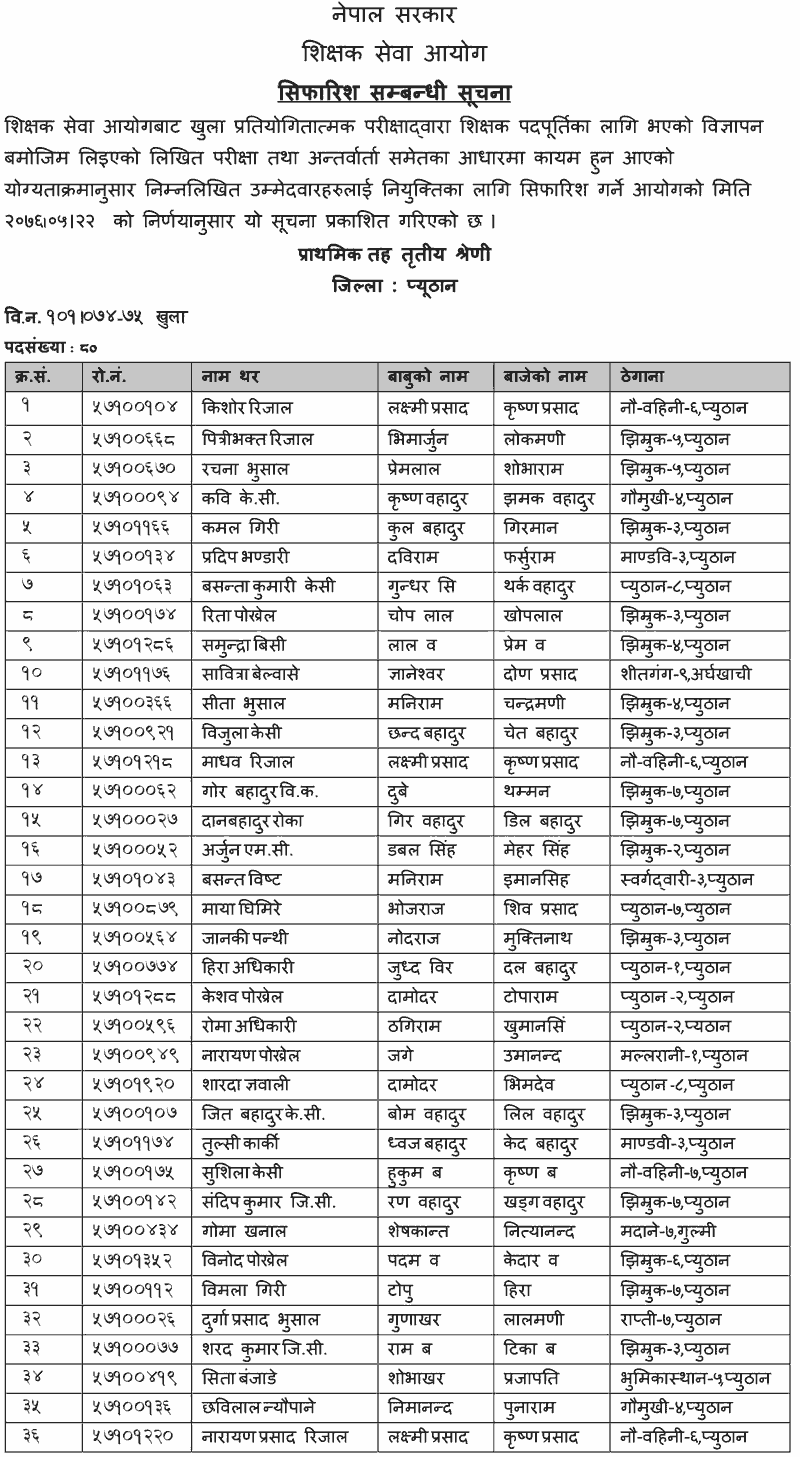 primary-level-open-competition-final-result-pyuthan-collegenp