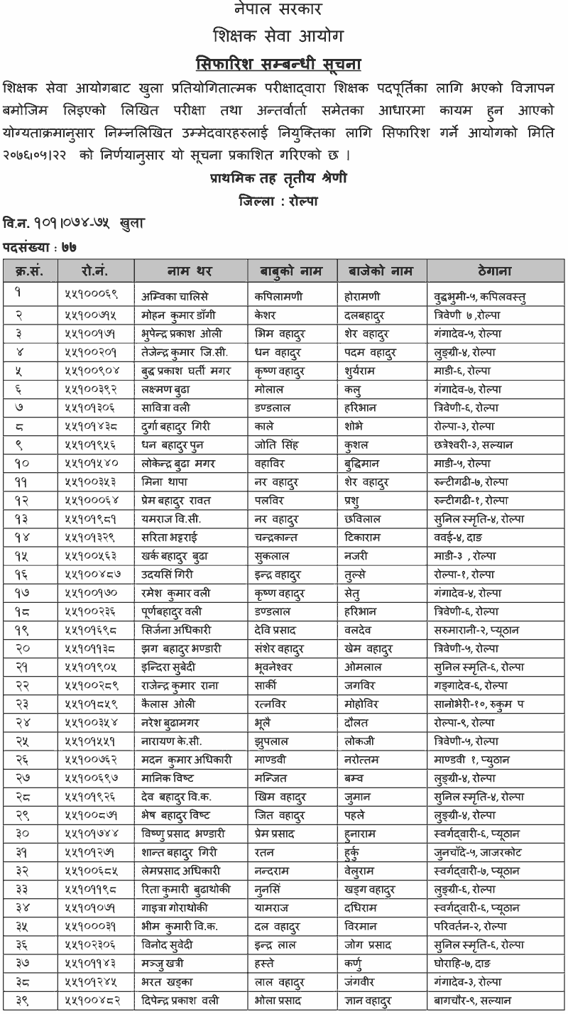 Primary Level Open Competition Final Result - Rolpa