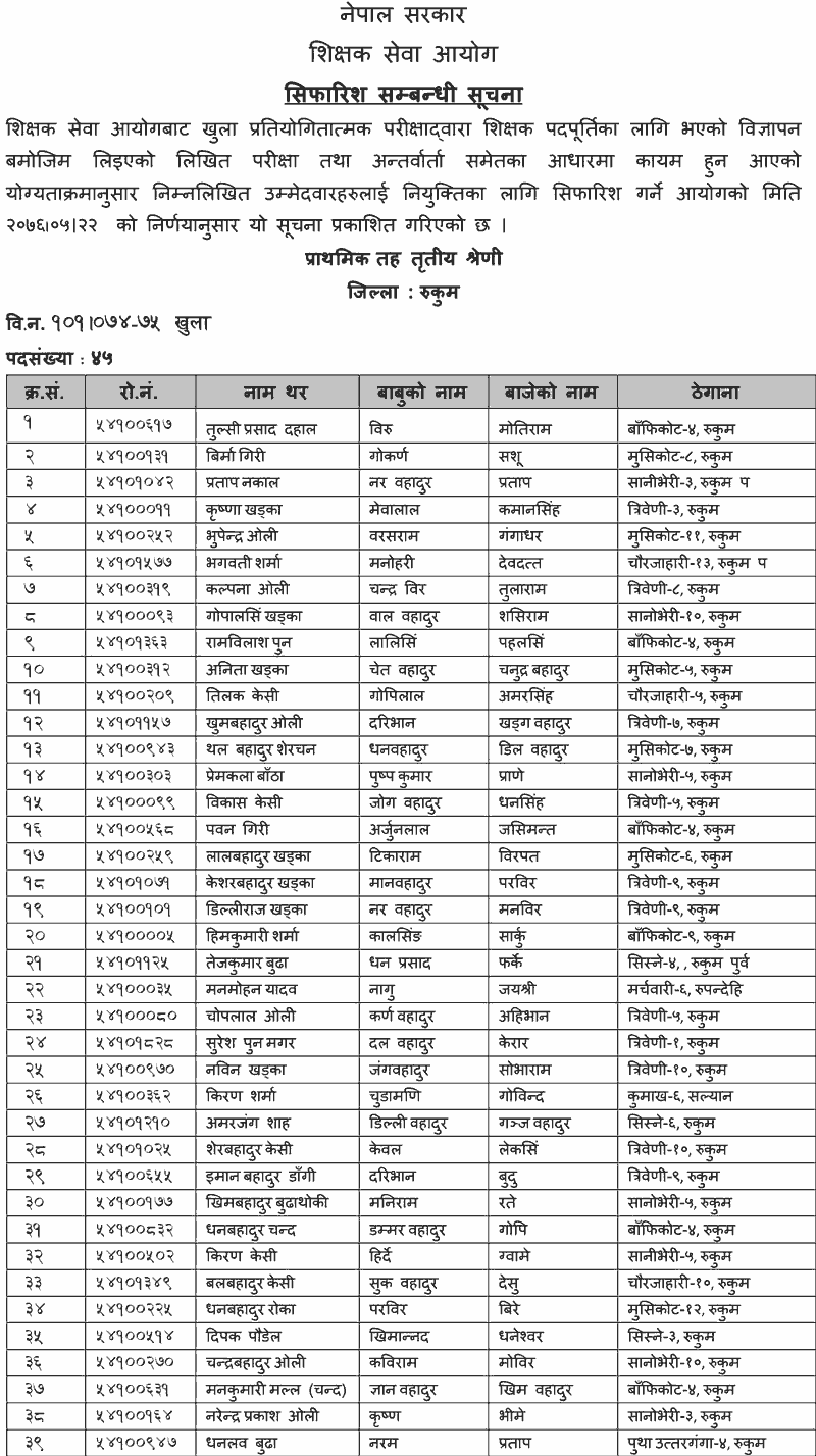 Primary Level Open Competition Final Result - Rukum