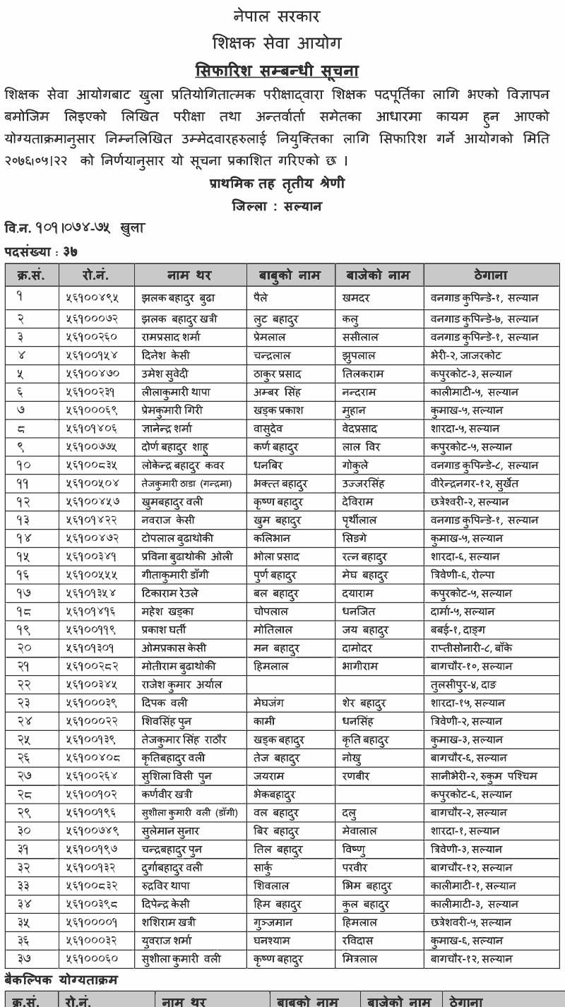 Primary Level Open Competition Final Result - Salyan