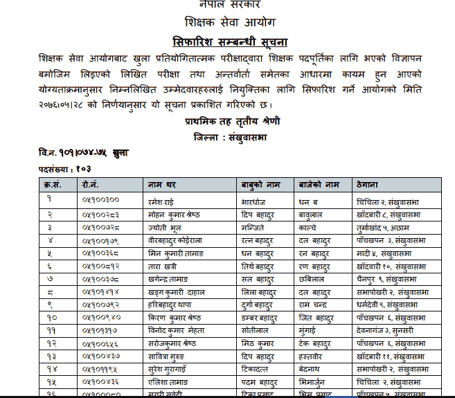 Primary Level Open Competition Final Result - Sankhuwasabha