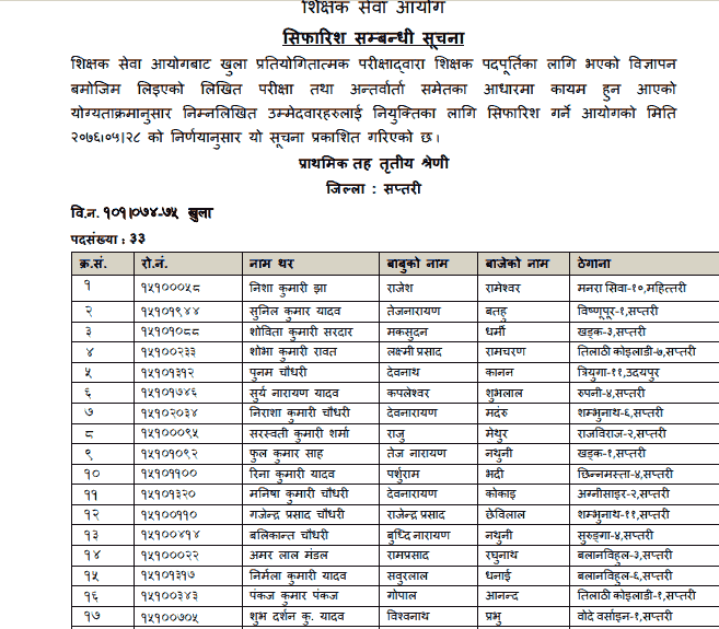 Primary Level Open Competition Final Result - Saptari