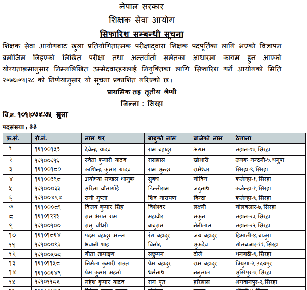 Primary Level Open Competition Final Result - Siraha