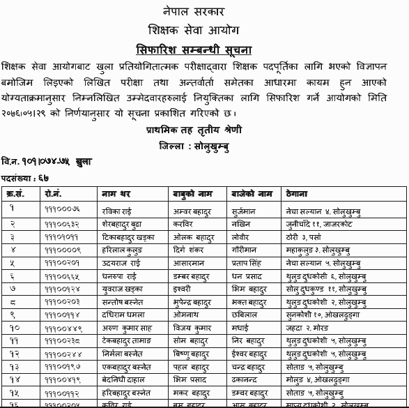 Primary Level Open Competition Final Result - Solukhumbu