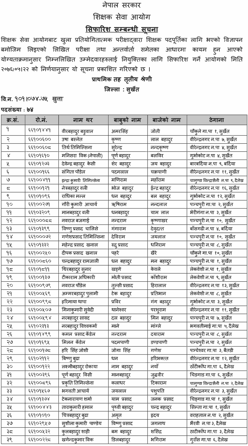 Primary Level Open Competition Final Result - Surkhet