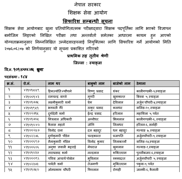 Primary Level Open Competition Final Result - Syangja