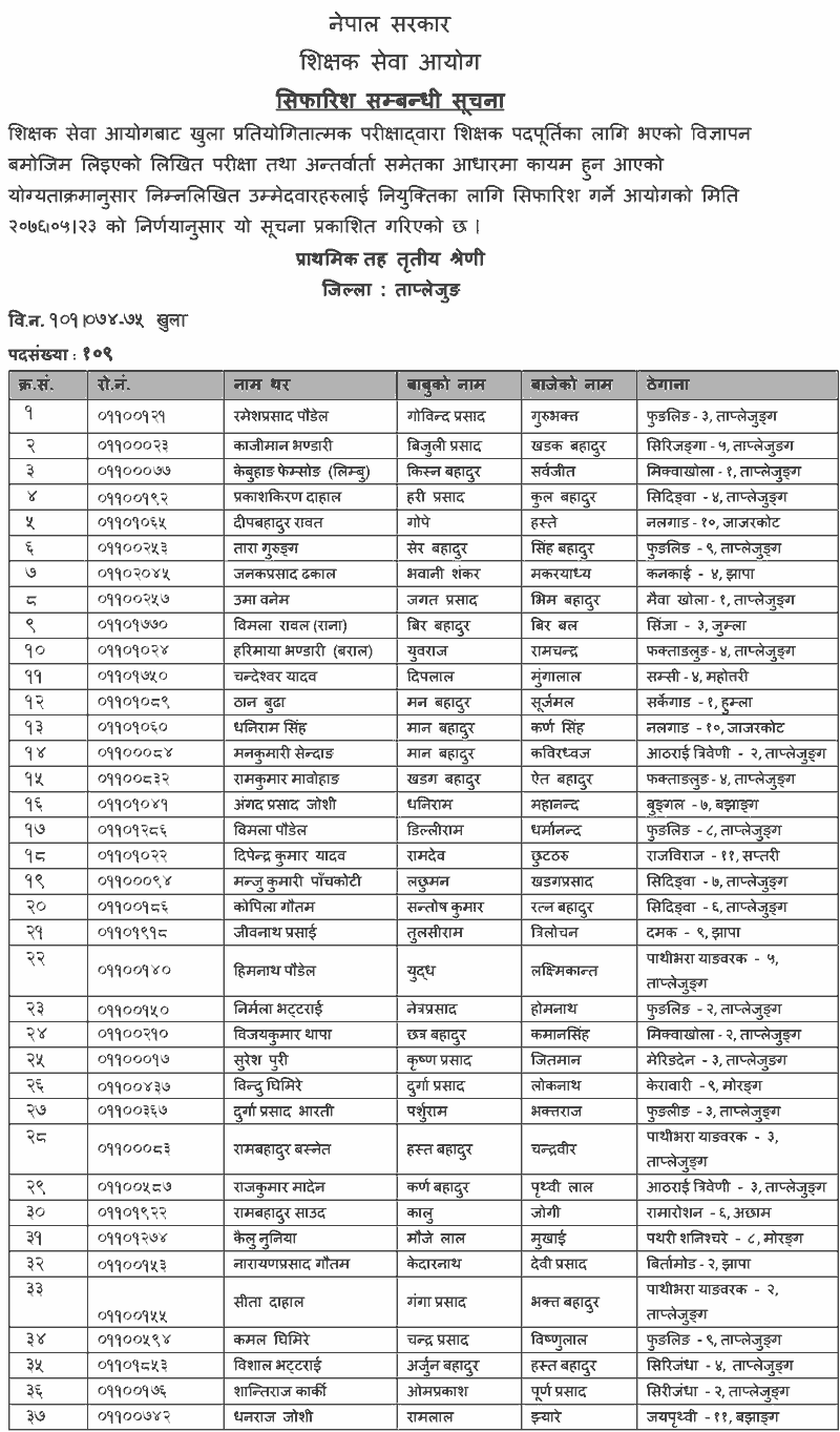 Primary Level Open Competition Final Result - Taplejung