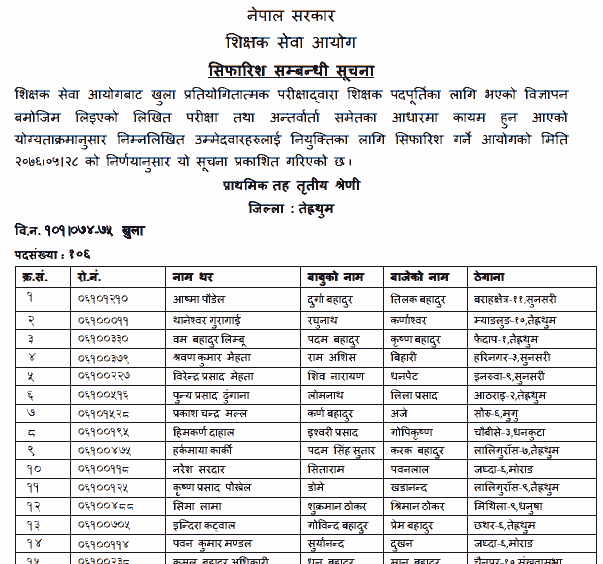 Primary Level Open Competition Final Result - Terhathum