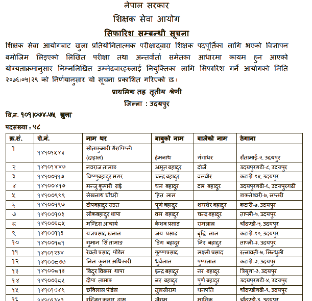 Primary Level Open Competition Final Result - Udayapur