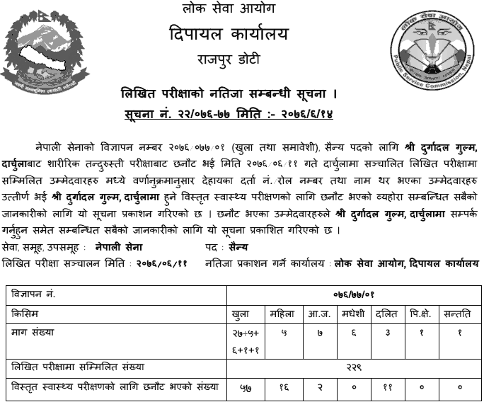 Lok Sewa Aayog Dipayal Published Result of Nepal Army Military Post - Darchula