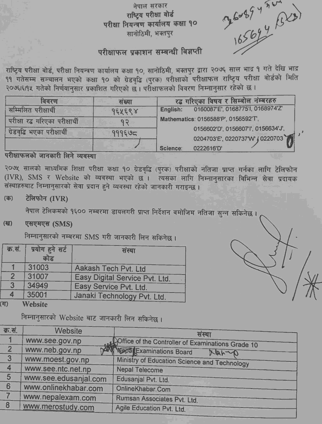 SEE Supplementary Exam Result 2076