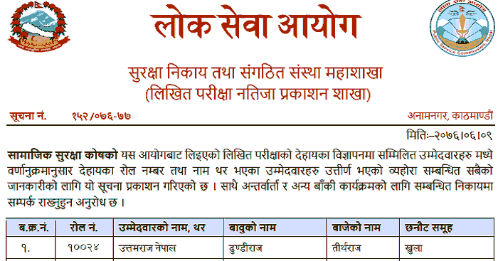 Social Security Fund Written Exam Result of Director and Deputy Director