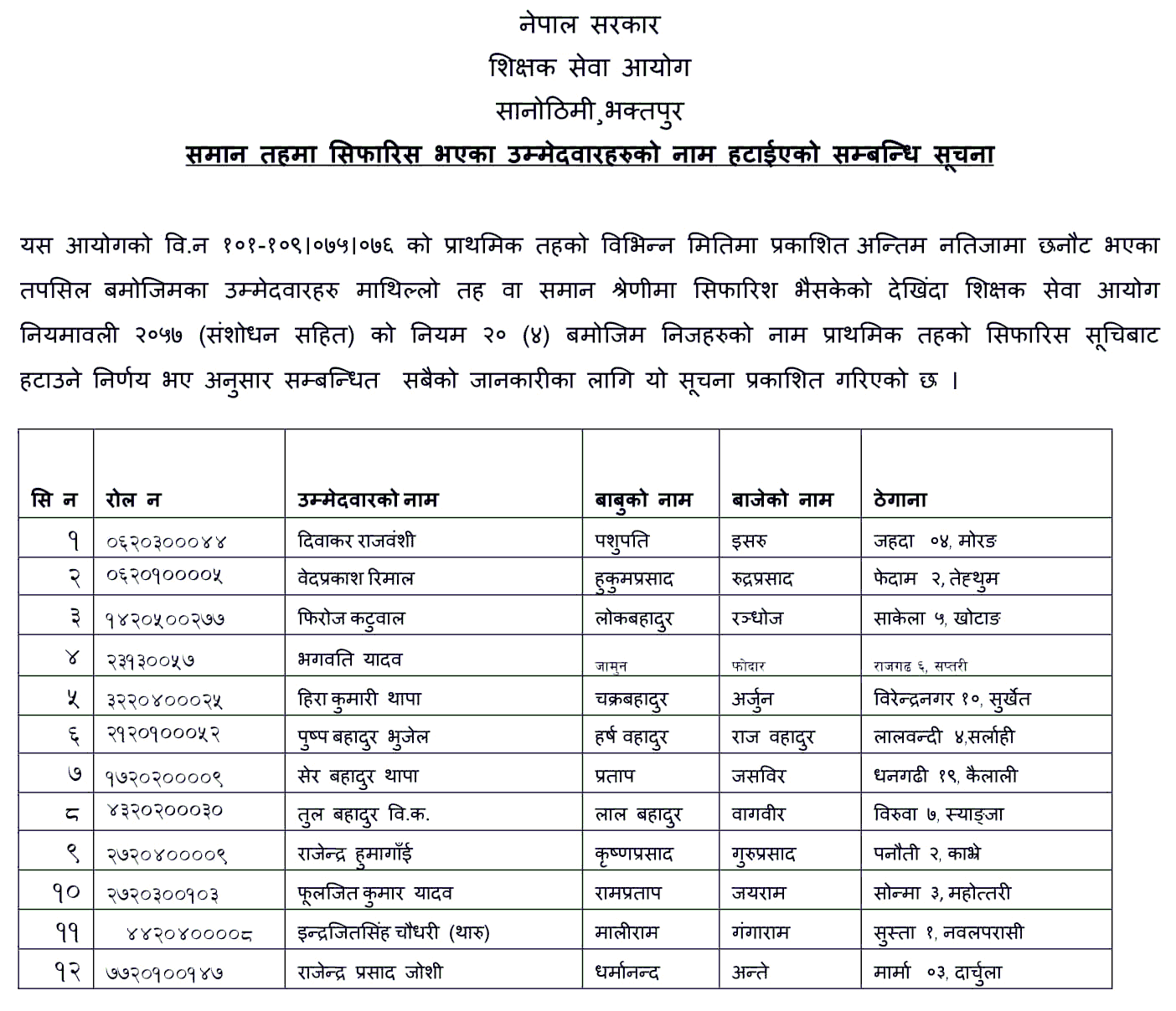 TSC Notice of Removal of Names of Recommended Candidates at the Same Level