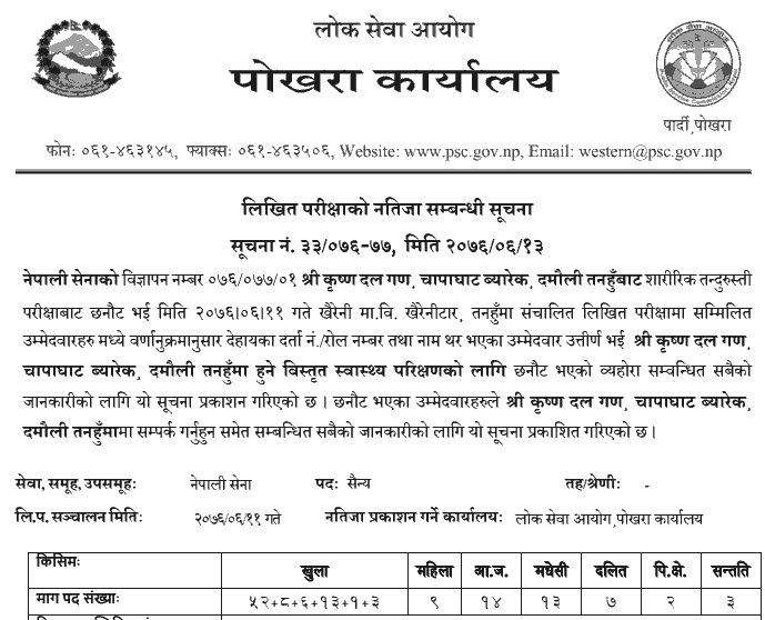 Lok Sewa Aayog Pokhara Published Result of Nepal Army Military Post