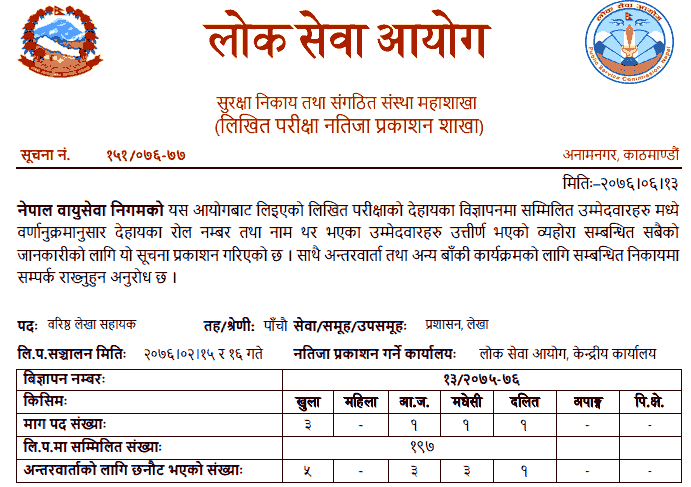 Written Exam Result of Nepal Airlines Corporation for Various Positions