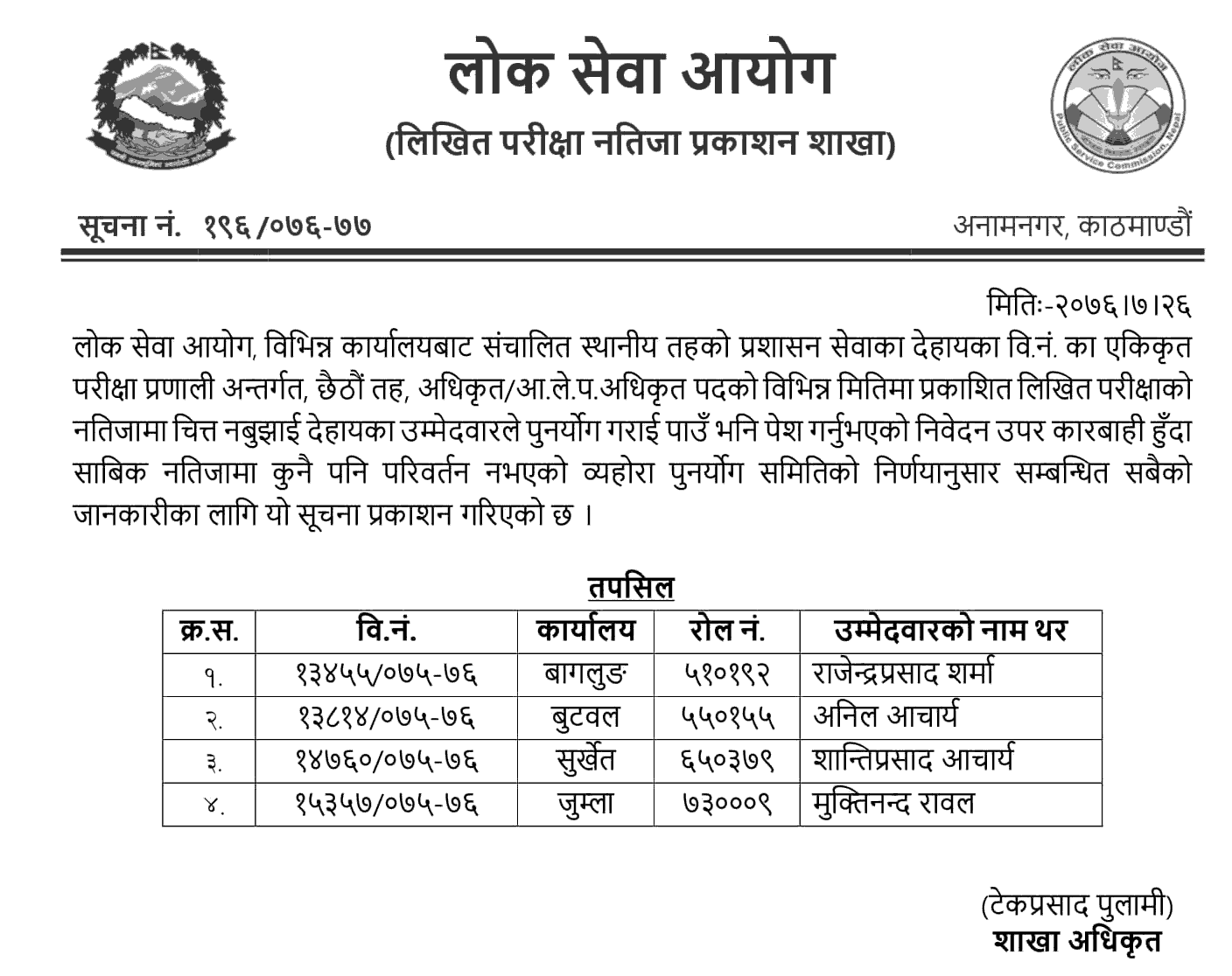 Lok Sewa Aayog Local Level Officer Re-totaling Result