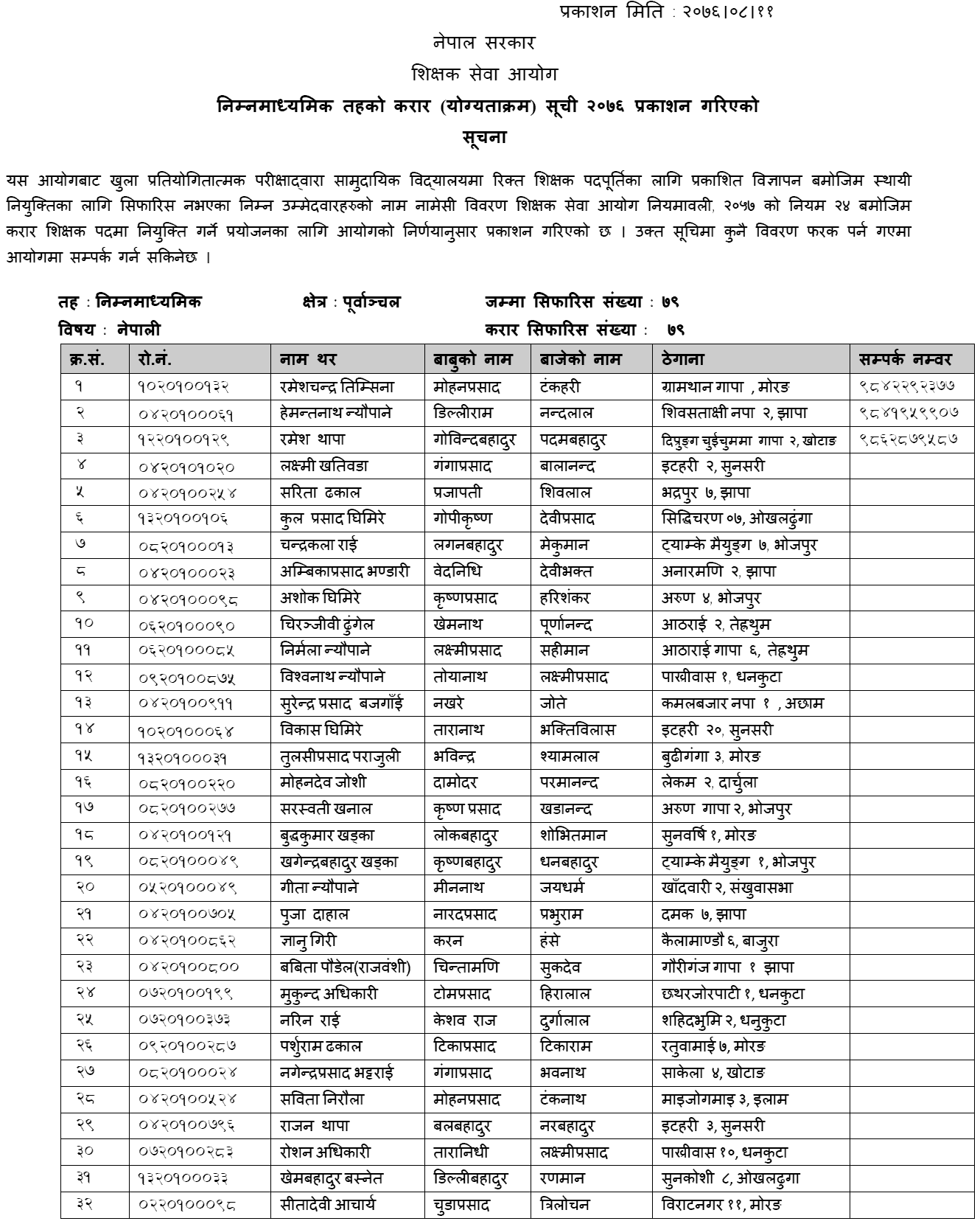 Lower Secondary Level Nepali Contract Teachers Merit List - TSC