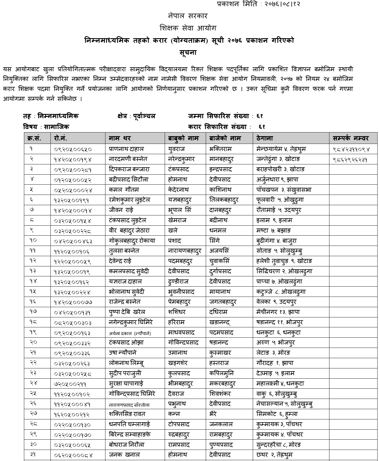 Lower Secondary Level Social Study Contract Teachers Merit List - TSC